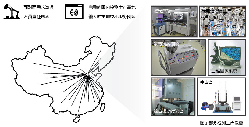 濱松光電探測器在石油測井中的應用方案(圖5) 1-240305101144T5.jpg