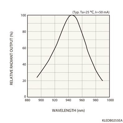 濱松 近紅外LED 光電開關 L9338 低成本(圖1)