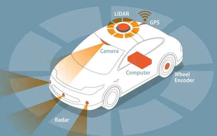 4D毫米波雷達,自動駕駛關鍵組件之一(圖1) 9-2406131625235K.png