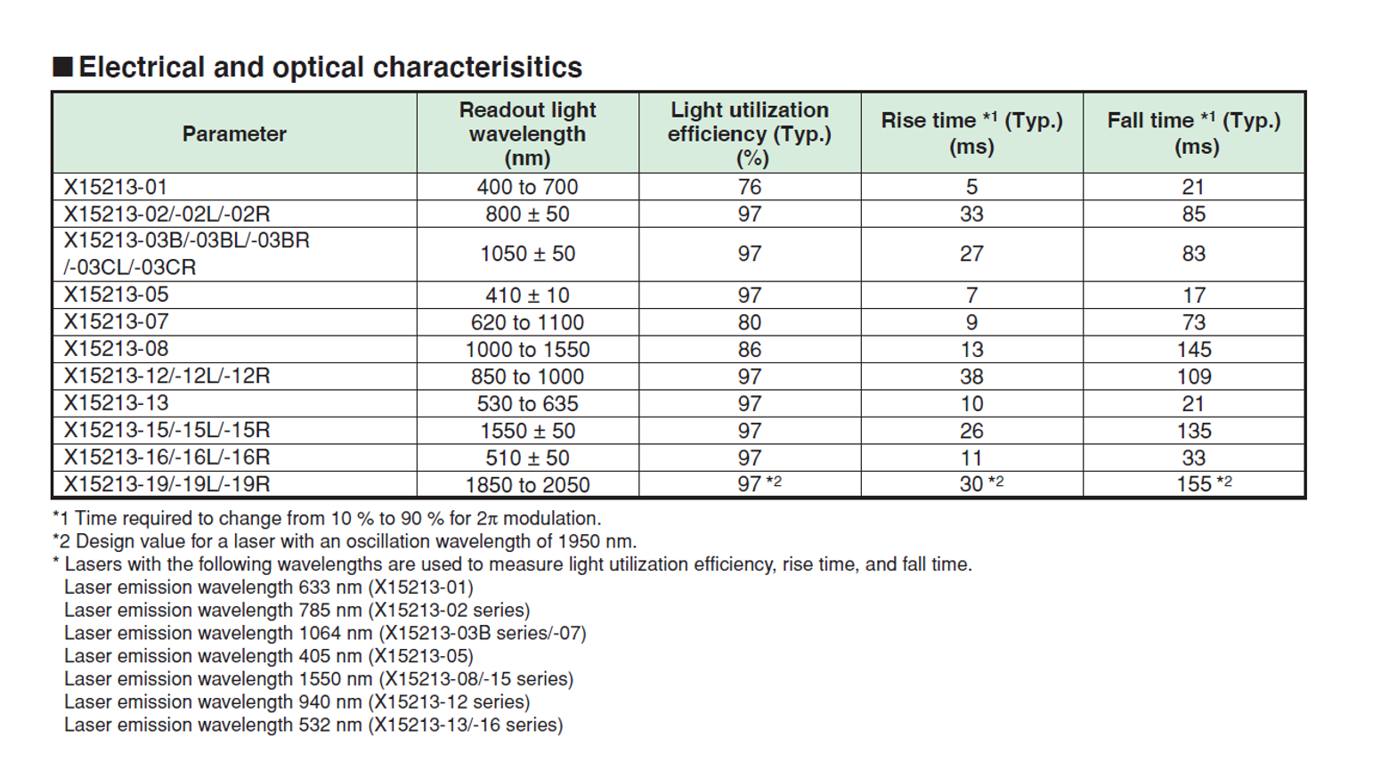 濱松空間光調制器LCOS-SLM參數解析及選型指導(圖2) 1-240614091515257.png