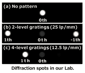 濱松空間光調制器LCOS-SLM參數解析及選型指導(圖3) 1-2406140915502G.png