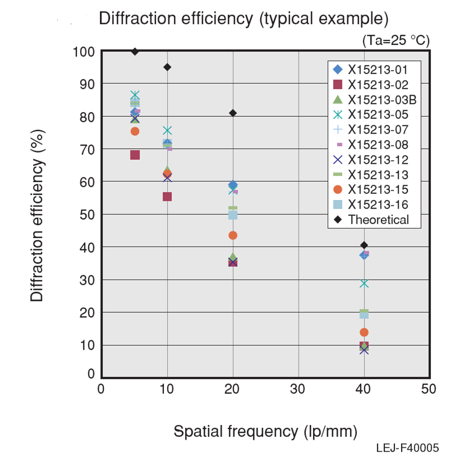 濱松空間光調制器LCOS-SLM參數解析及選型指導(圖4) 1-240614091626300.png