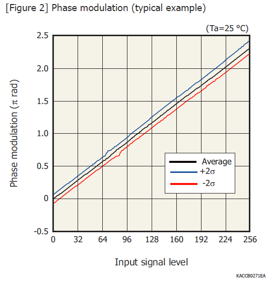 濱松空間光調制器LCOS-SLM參數解析及選型指導(圖5) 1-24061409191S55.png