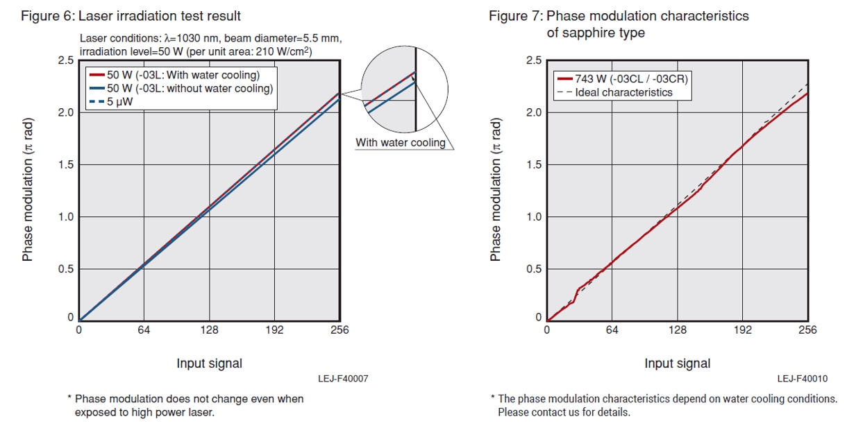 濱松空間光調制器LCOS-SLM參數解析及選型指導(圖6) 1-2406140919535S.png