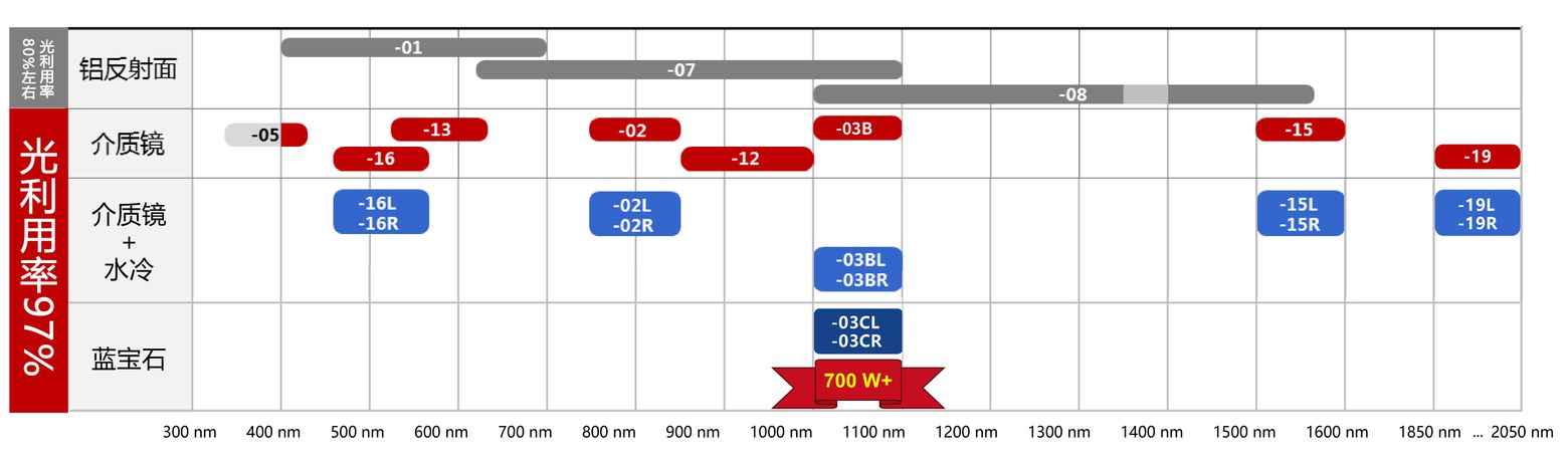 濱松空間光調制器LCOS-SLM參數解析及選型指導(圖8) 1-240614092343354.jpg