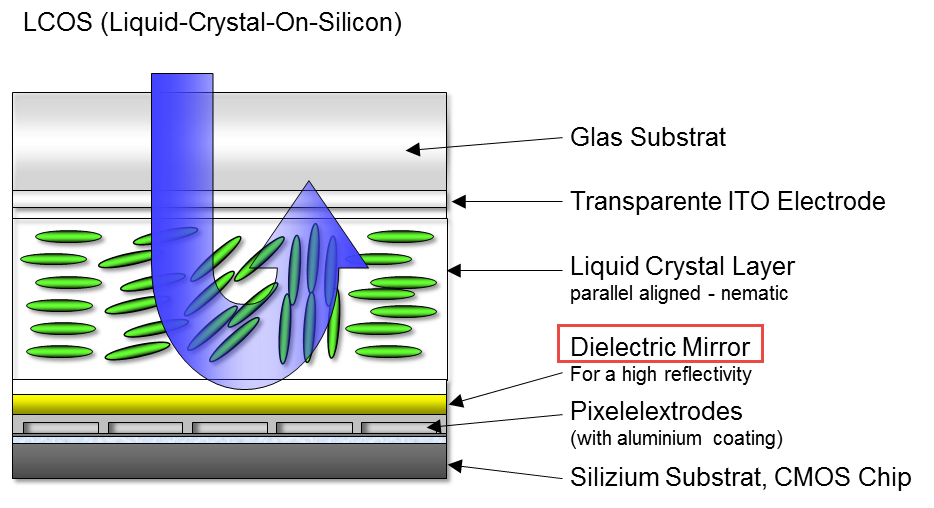 濱松空間光調制器LCOS-SLM參數解析及選型指導(圖10) 1-240614092441151.png
