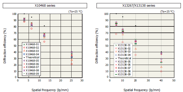 空間光調(diào)制器LCOS-SLM的衍射效率解析(圖1) 1-24061409420BJ.png