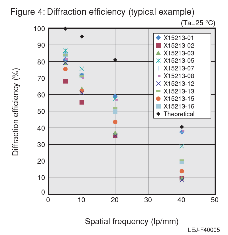 空間光調(diào)制器LCOS-SLM的衍射效率解析(圖2) 1-240614094230110.png