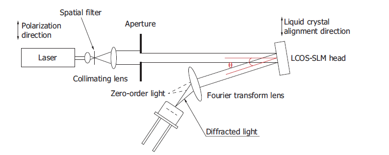空間光調(diào)制器LCOS-SLM的衍射效率解析(圖3) 1-240614094251543.png