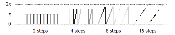 空間光調(diào)制器LCOS-SLM的衍射效率解析(圖4) 1-240614094312340.png