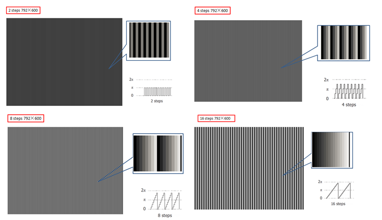 空間光調(diào)制器LCOS-SLM的衍射效率解析(圖5) 1-240614094332J5.png