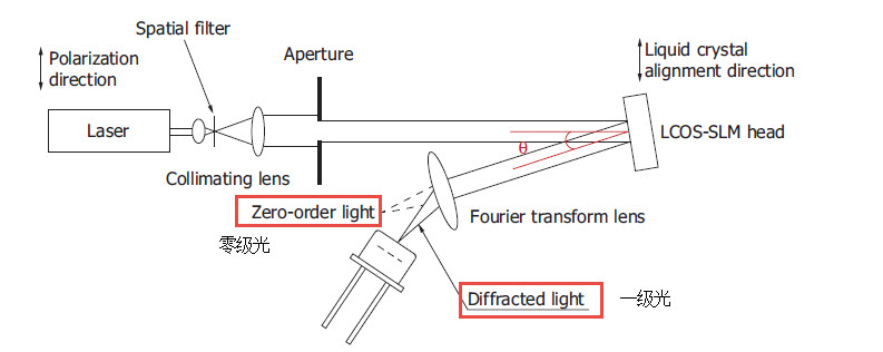 空間光調(diào)制器LCOS-SLM的衍射效率解析(圖6) 1-240614094355Q1.jpg