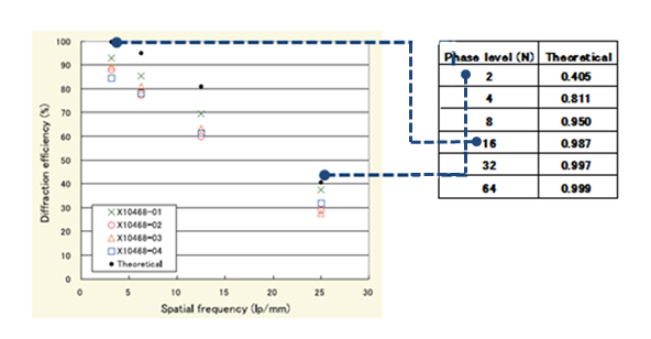 空間光調(diào)制器LCOS-SLM的衍射效率解析(圖8) 1-2406140944423N.png