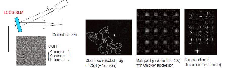 空間光調(diào)制器(LCOS-SLM)基礎(chǔ)光路搭建及實(shí)例(圖2) 1-240619102645P8.png
