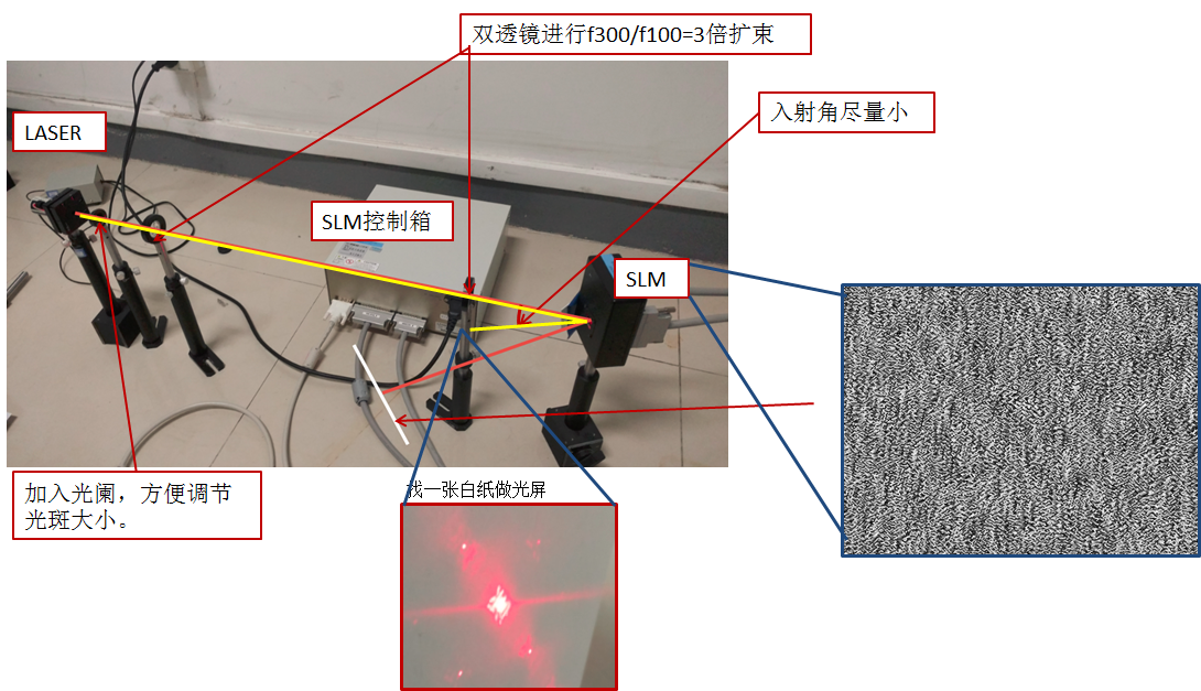空間光調(diào)制器(LCOS-SLM)基礎(chǔ)光路搭建及實(shí)例(圖4) 1-240619102HW55.png