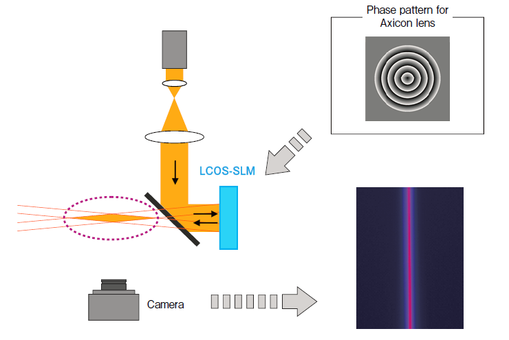 空間光調(diào)制器(LCOS-SLM)基礎(chǔ)光路搭建及實(shí)例(圖5) 1-240619102Kc08.png