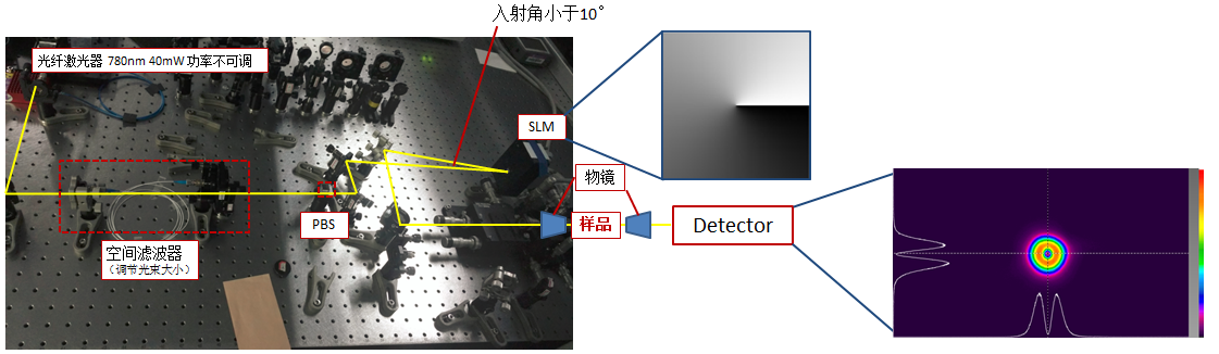 空間光調(diào)制器(LCOS-SLM)基礎(chǔ)光路搭建及實(shí)例(圖11) 1-240619103329395.png