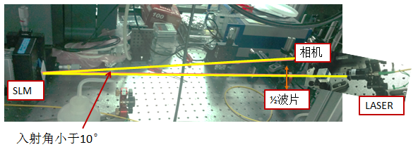 空間光調(diào)制器(LCOS-SLM)基礎(chǔ)光路搭建及實(shí)例(圖12) 1-24061910334D48.png