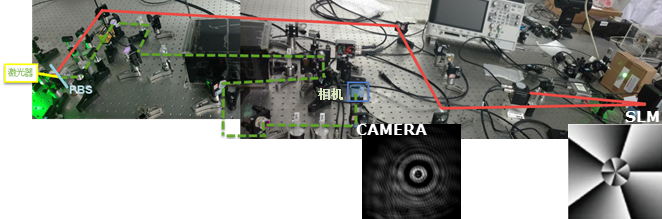 空間光調(diào)制器(LCOS-SLM)基礎(chǔ)光路搭建及實(shí)例(圖14) 1-240619103432459.png