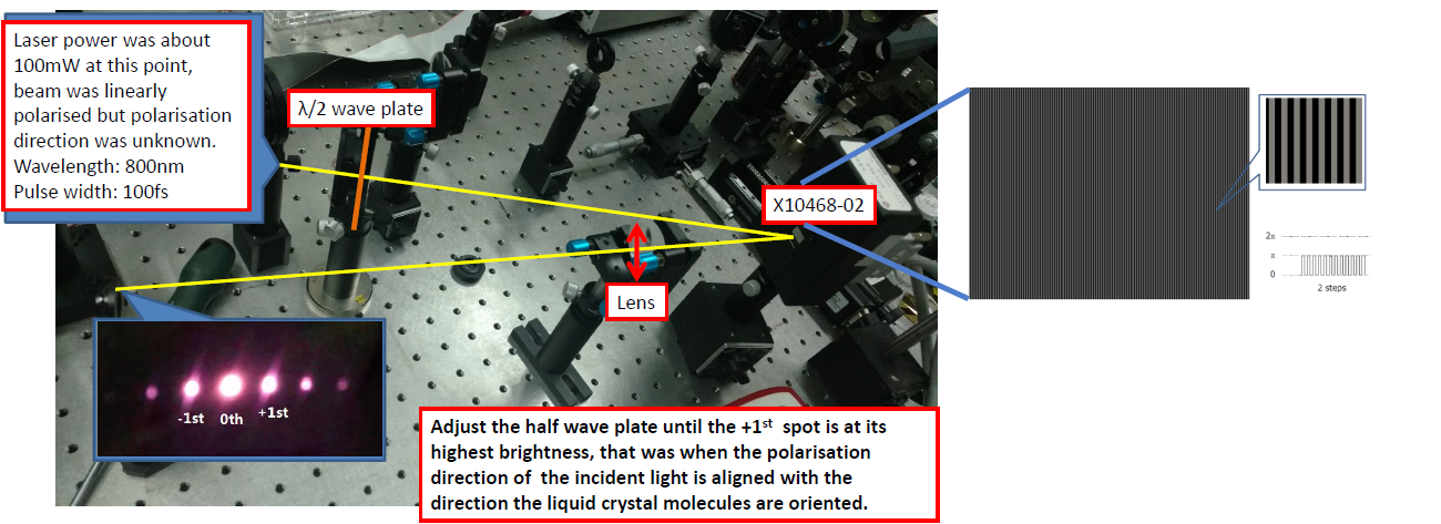 空間光調(diào)制器(LCOS-SLM)基礎(chǔ)光路搭建及實(shí)例(圖15) 1-240619103501Q3.png