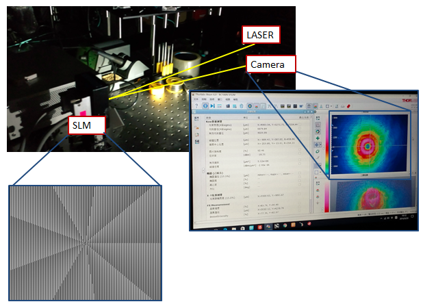 空間光調(diào)制器(LCOS-SLM)基礎(chǔ)光路搭建及實(shí)例(圖16) 1-24061910351R16.png