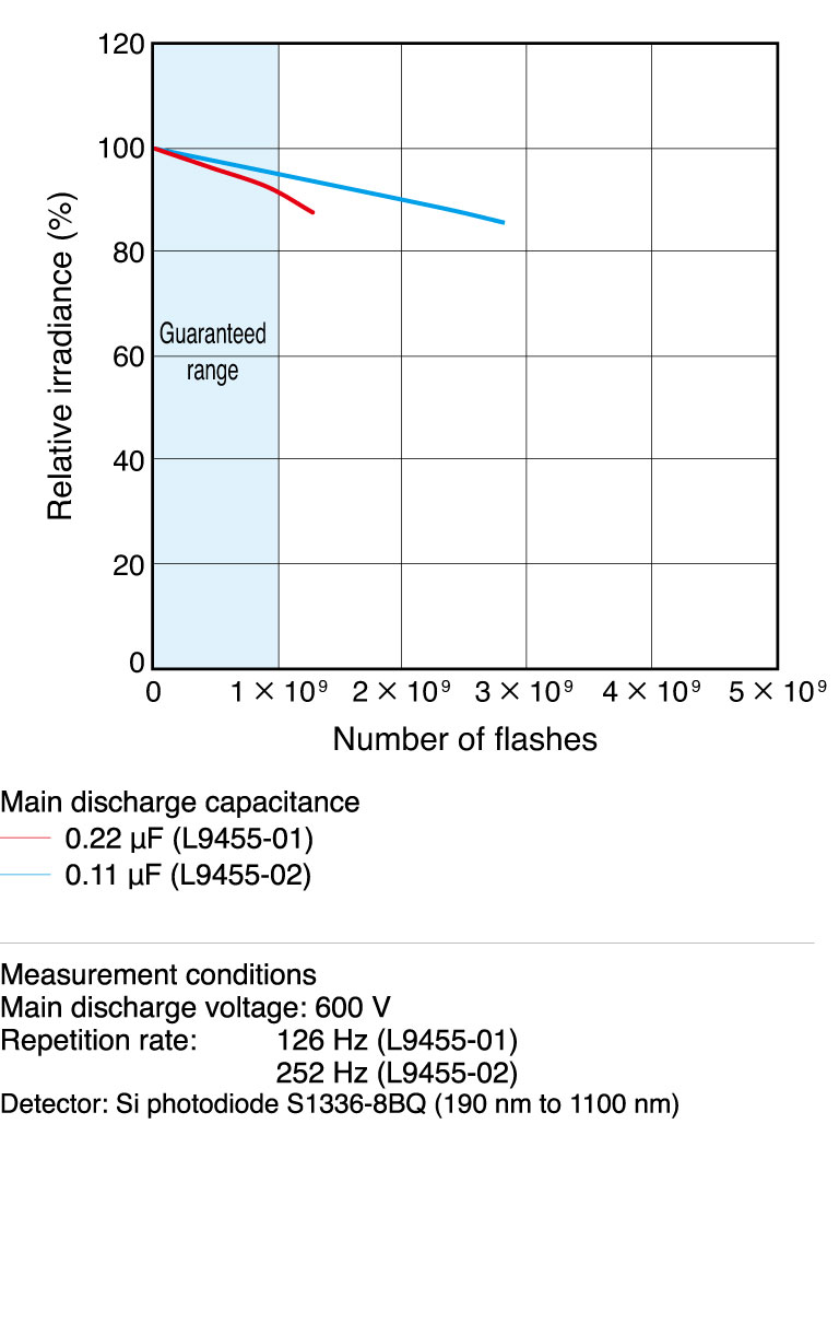 濱松 5W脈沖氙燈模塊 L11317(圖5)