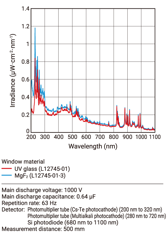 濱松 20W脈沖氙燈模塊 L12745(圖3)
