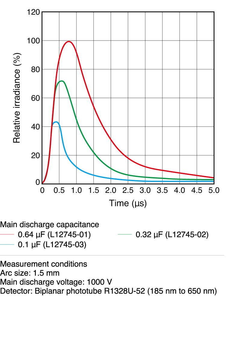 濱松 20W脈沖氙燈模塊 L12745(圖4)