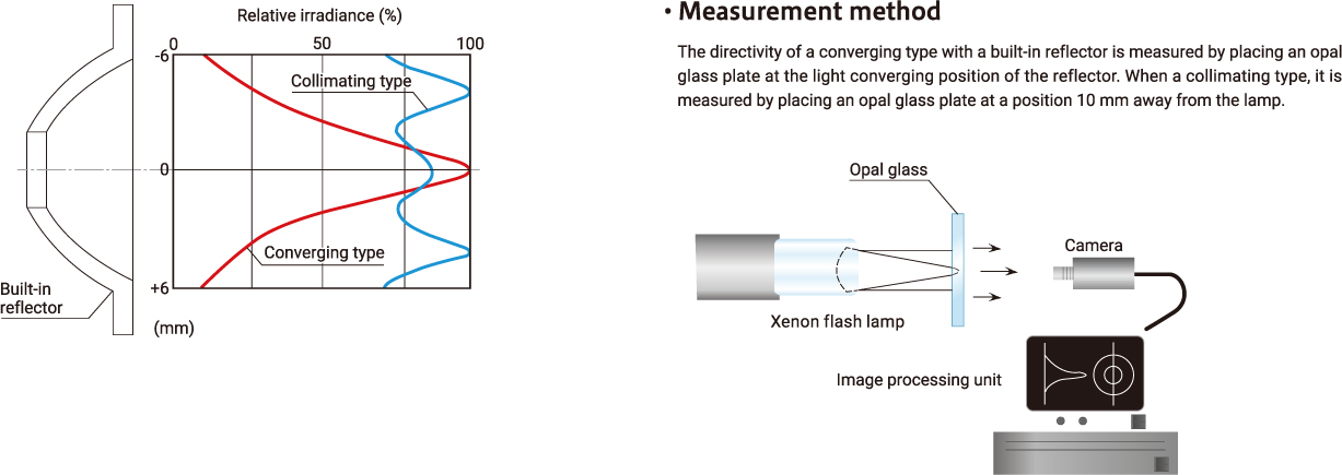 濱松 15W脈沖氙燈模塊 L4633(圖5)