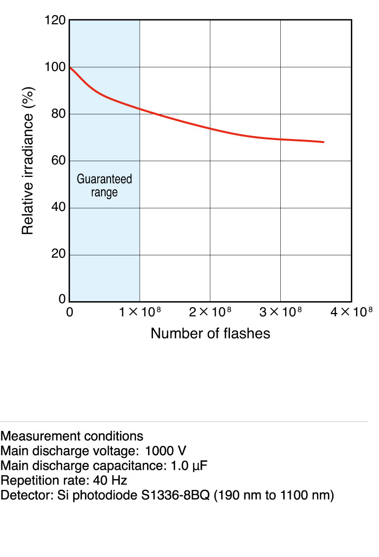 濱松 20W脈沖氙燈模塊 L11936(圖4)