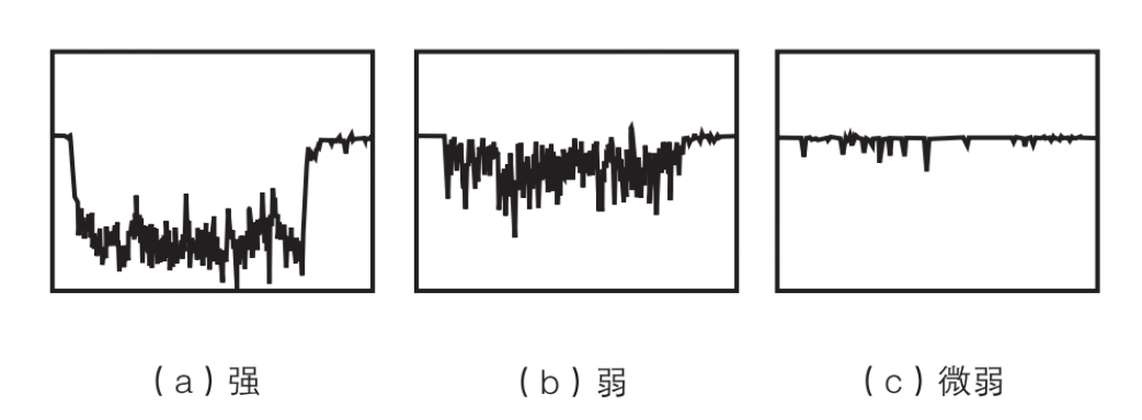 光電倍增管模塊的增益原理及光子計數探頭無增益原因(圖4) 1-250F211520I15.png