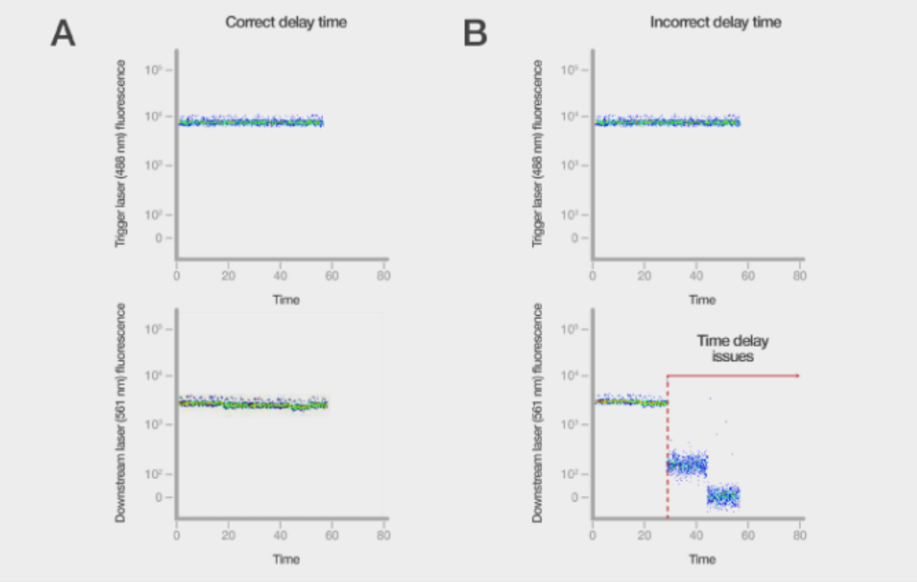 流式細胞儀構造解讀,核心器件選型及技術發展趨勢(圖7) 1-250G01205561V.png