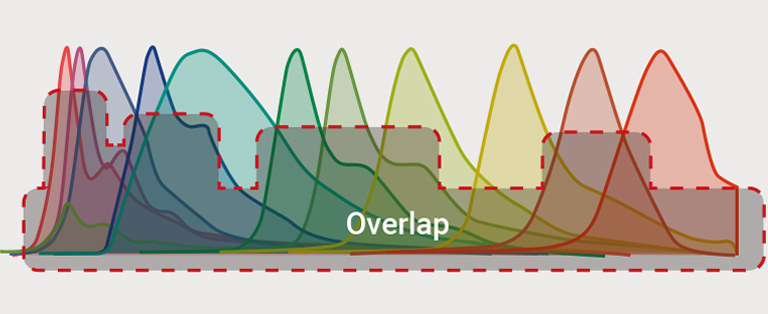 流式細胞儀構造解讀,核心器件選型及技術發展趨勢(圖11) 1-250G012131W42.jpeg