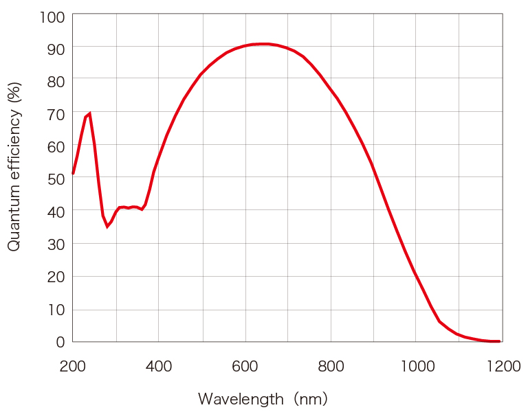 濱松 TDI相機 C10000-801(圖1)