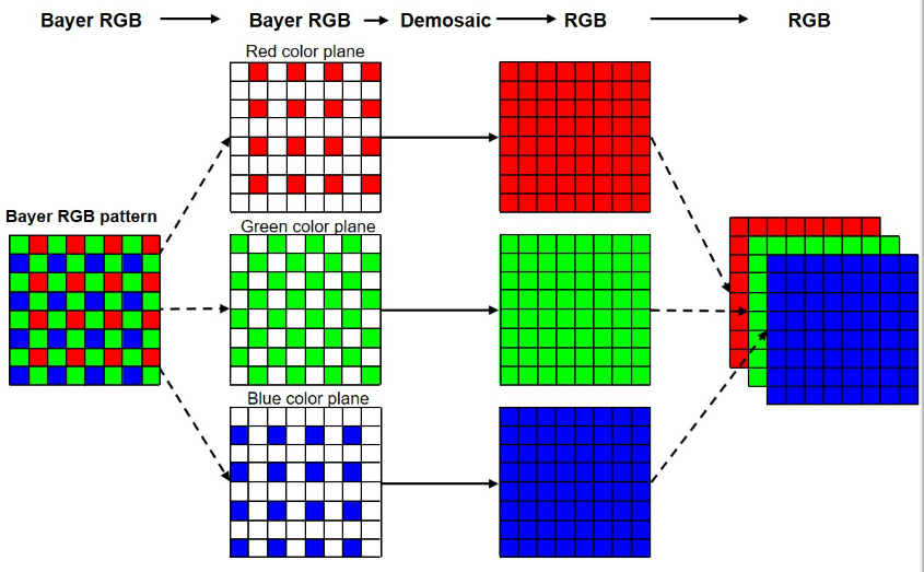 黑白相機(jī)與彩色相機(jī)的成像優(yōu)勢(shì)分析以及常見的誤區(qū)說明(圖2) 1-251202110P1941.png