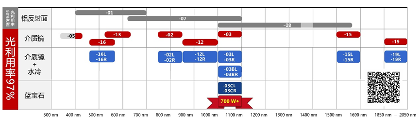 《Nature》重磅:濱松SLM助力革命性3D納米光刻平臺問世(圖3) 1-2512241I30N13.png
