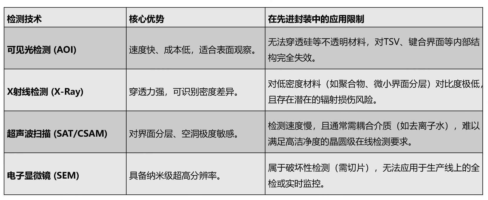 短波紅外(SWIR)成像技術(shù):重塑先進封裝檢測的精度與效率(圖1) 1-2603031F051639.png