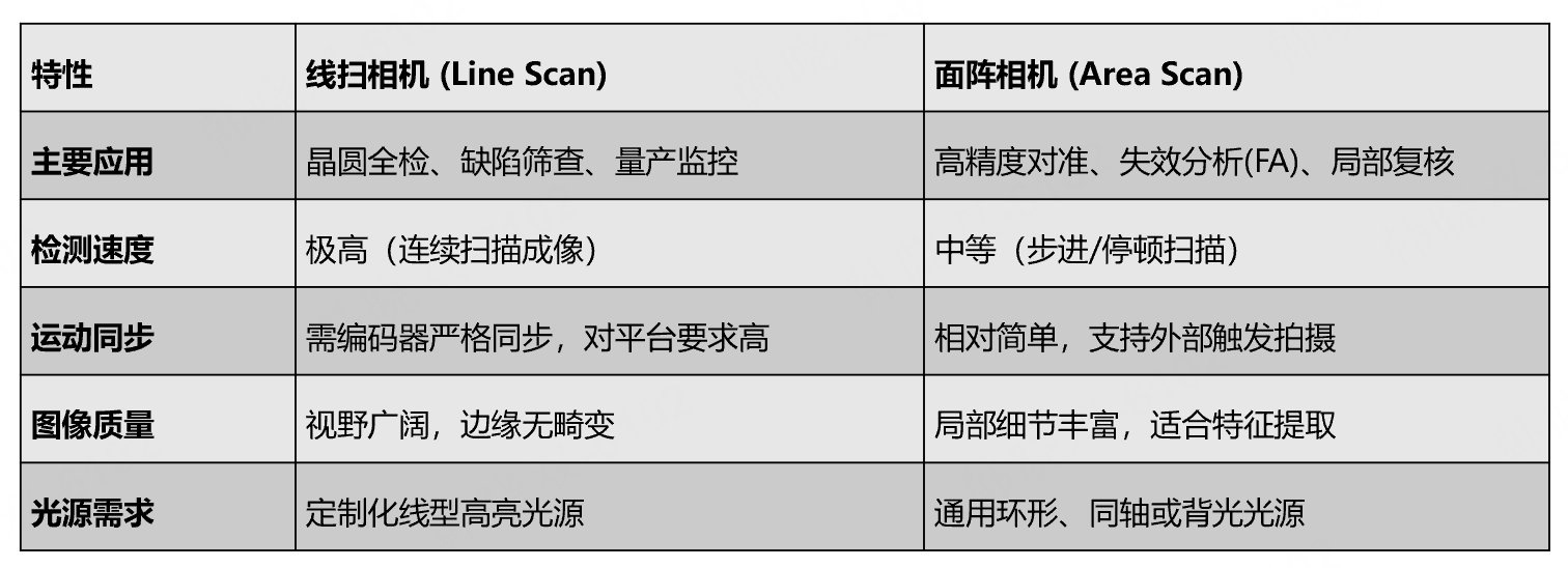 短波紅外(SWIR)成像技術(shù):重塑先進封裝檢測的精度與效率(圖7) 1-2603031F52L04.png