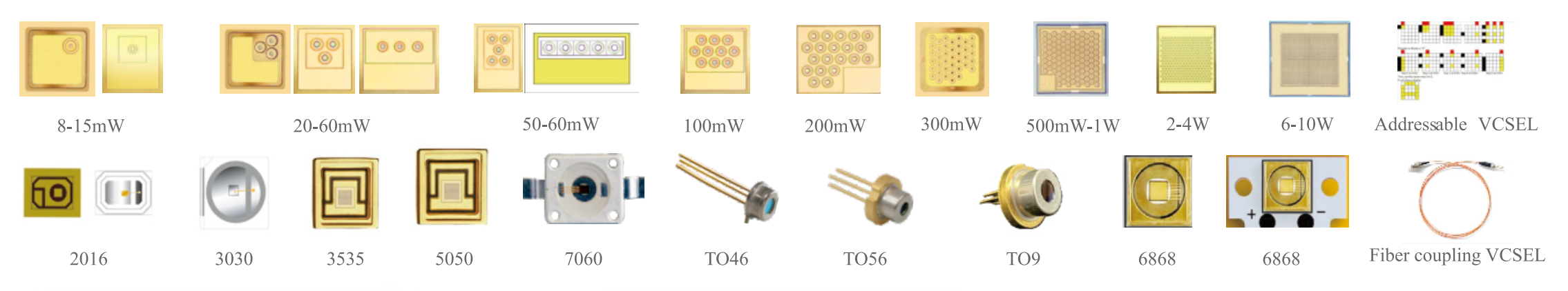 VCSEL垂直腔面激光器 單模 660-1700nm 8mW-10W 貼片封裝 TO封裝 支持加光纖(圖1) 1-260304102Q5136.png