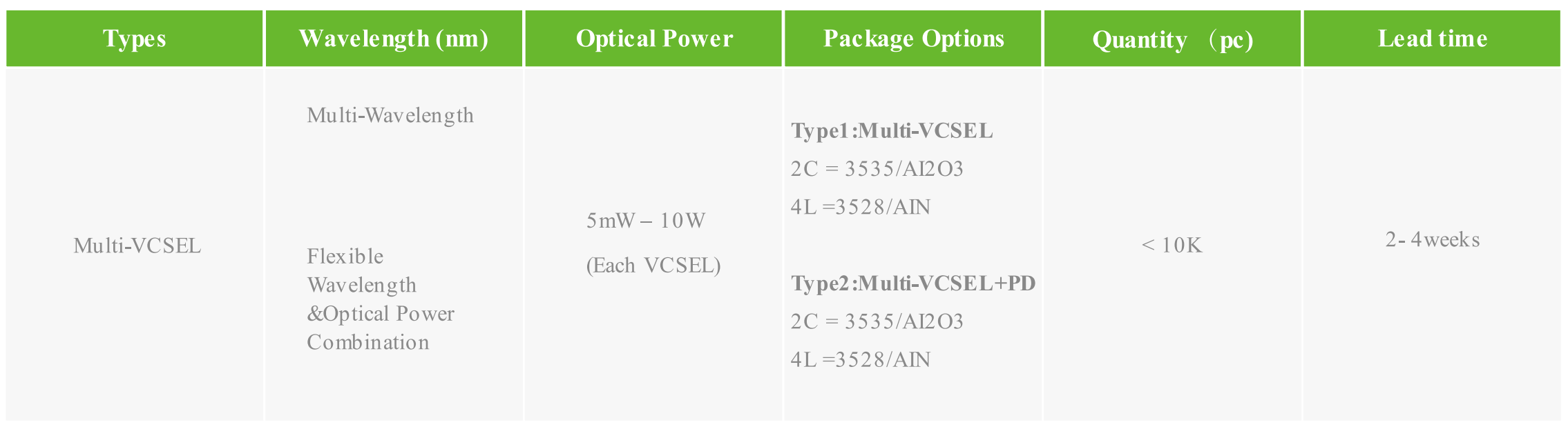 多波長VCSEL垂直腔面激光二極管(圖2) 1-260304145525K9.png