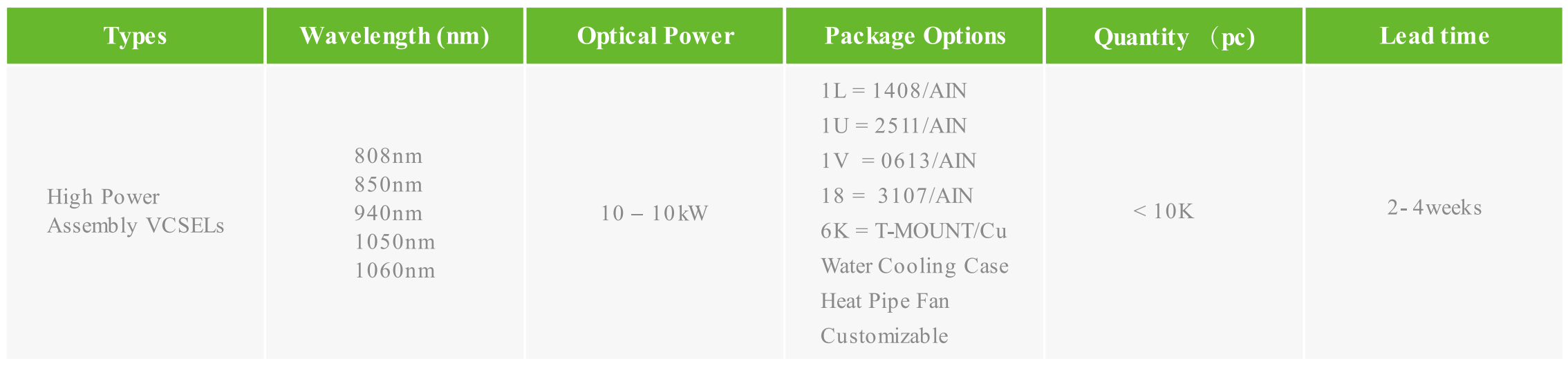 VCSEL垂直腔面激光二極管 高功率組件(圖2) 1-260304150I5408.png