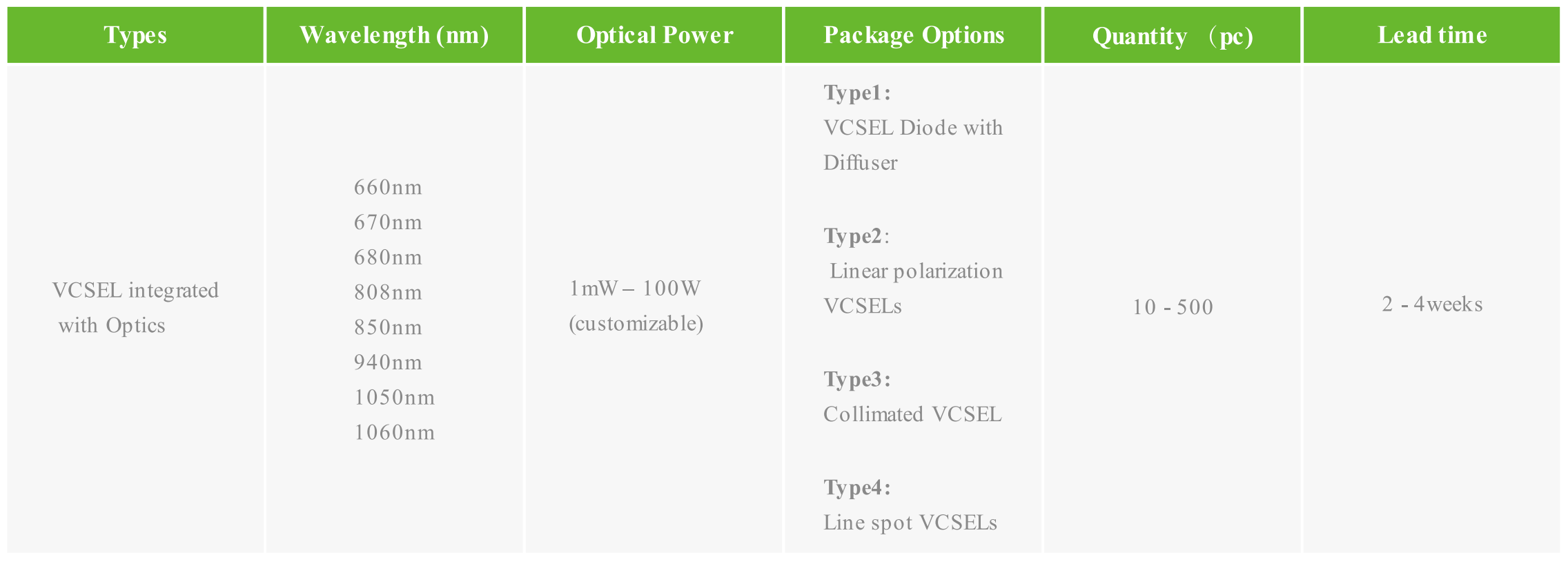 光學集成垂直腔面發射激光器 勻光片 線性偏振 準直 線光斑(圖6) 1-260305102006347.png